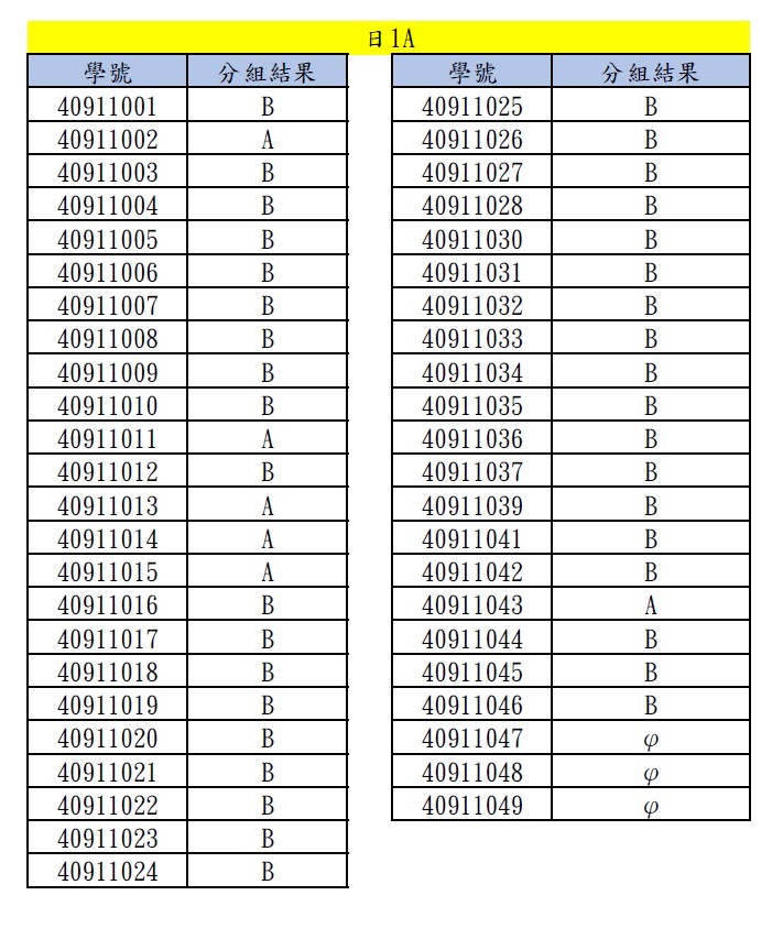 日1A日文分組