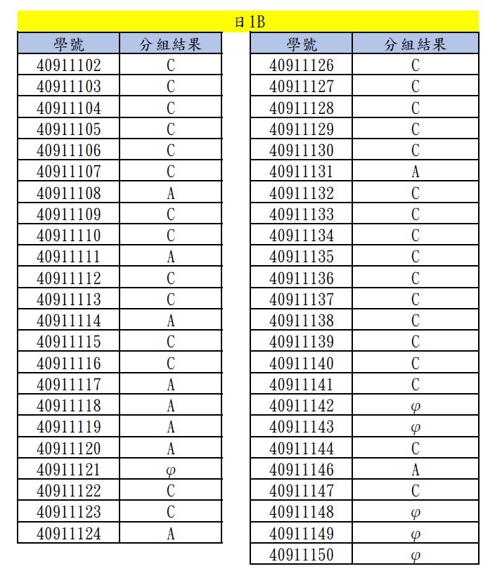 日1B日文分組