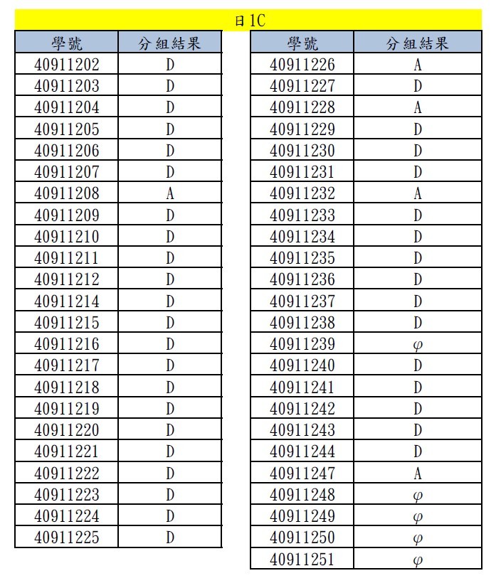 日1C日文分組